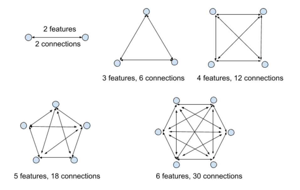 how-to-use-complexity-in-planning