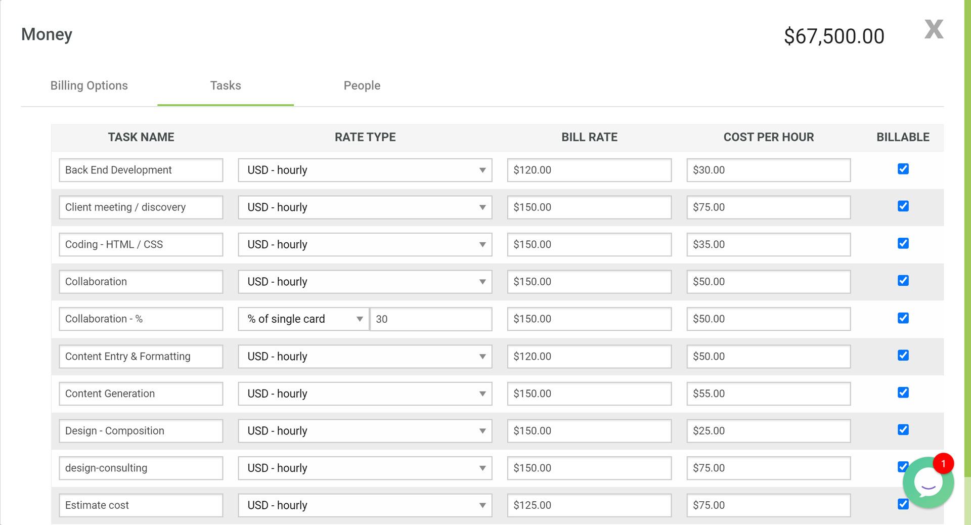 Screenshot of tasks and budget